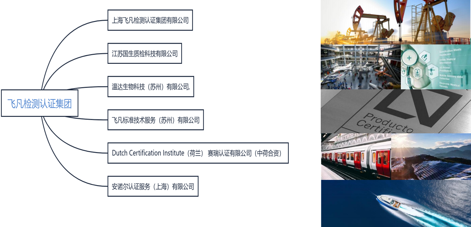 越南工厂ISO认证