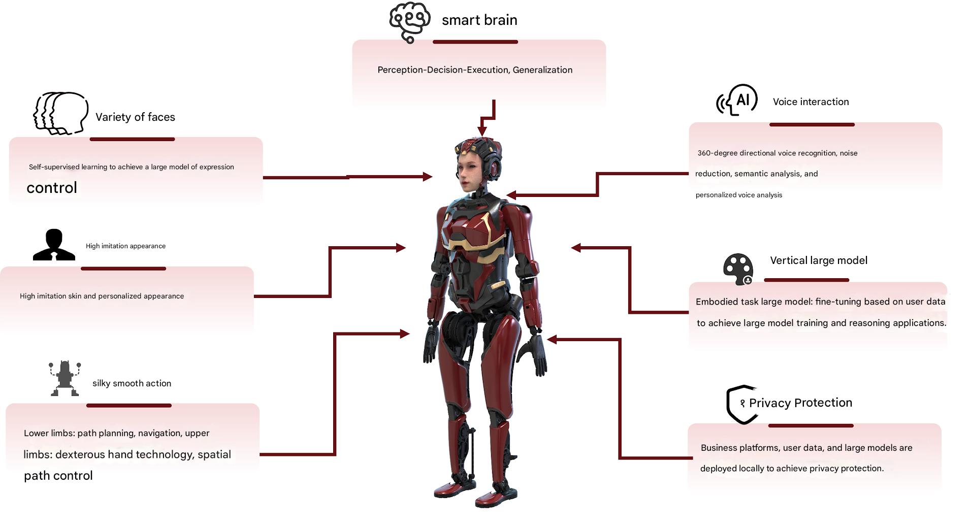 humanoid robot cost