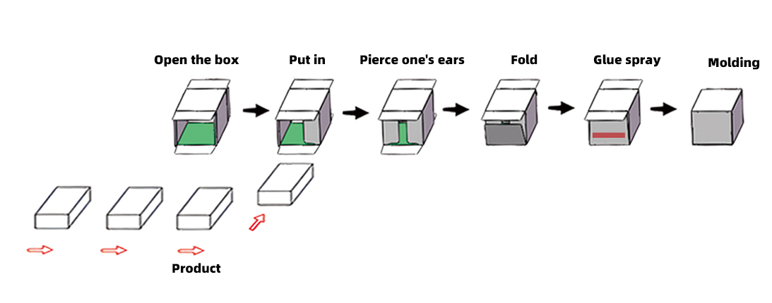 high speed cartoning machine