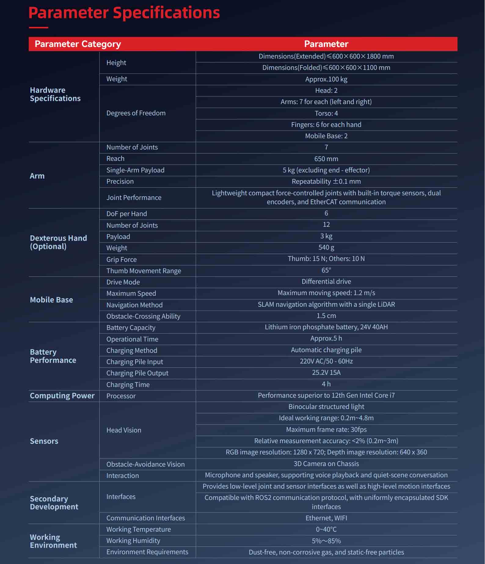 wheeled dual-arm Robot